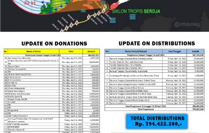 Receipts Of Cash Donations and Disbursements, Synode Emergency Response Team#3   – 20 April 2021